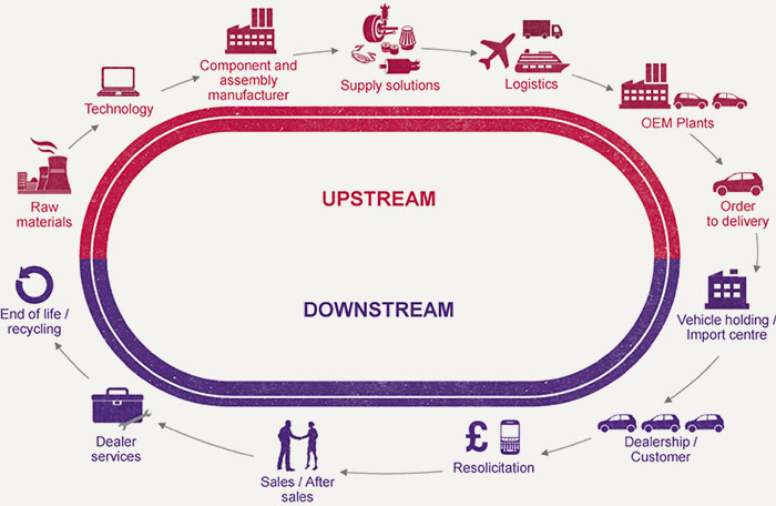 Value Chain Roadmap Value Chain Roadmap