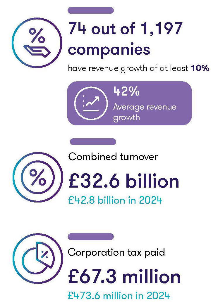 Report cover image highlighting stats