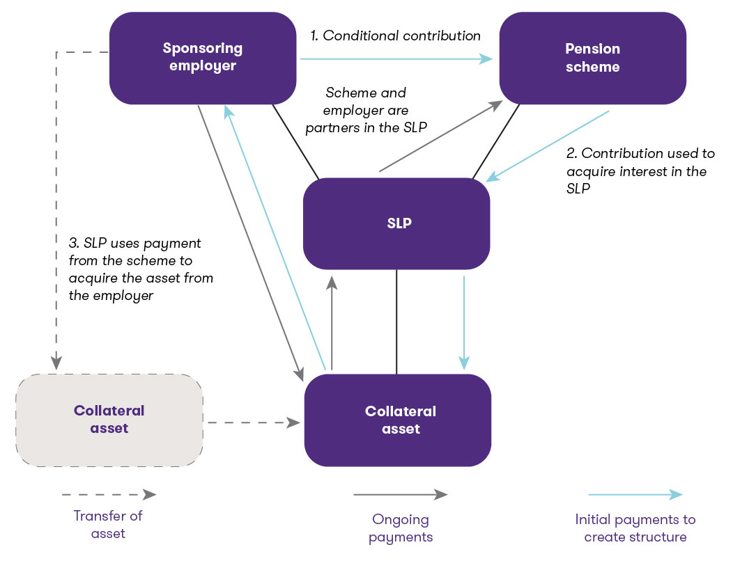 asset-backed-funding-example