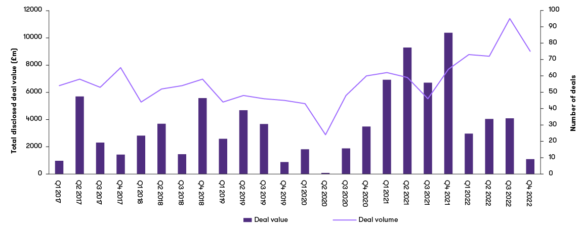 Announced M&A activity.png