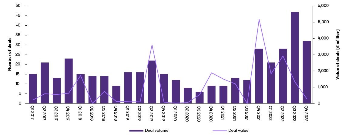 Announced PE activity in Healthcare - Quarterly.png
