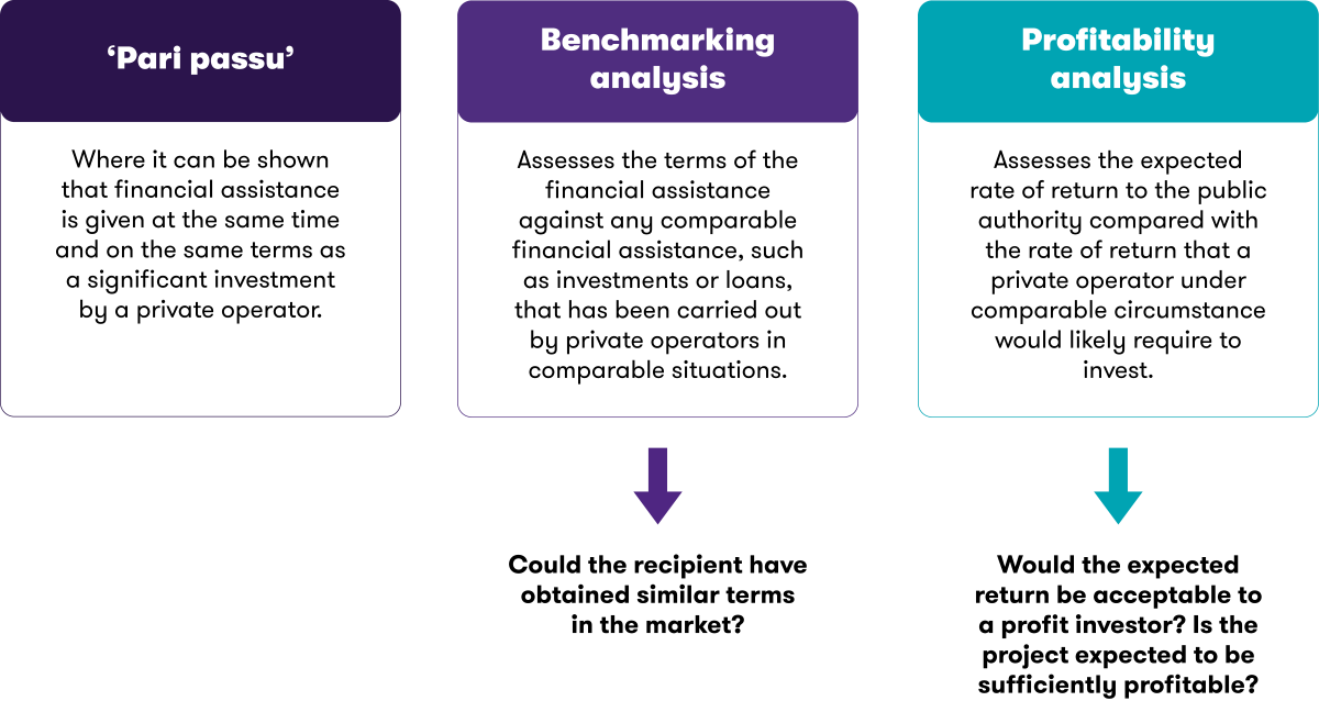 How public authorities can show compliance with the CMO principle – examples