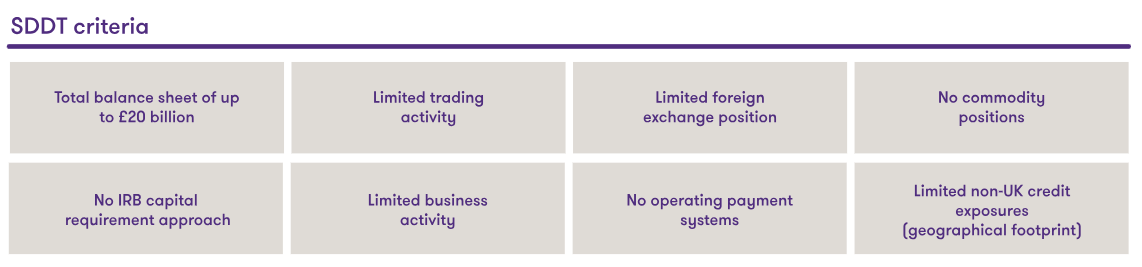 table showing the SDDT criteria
