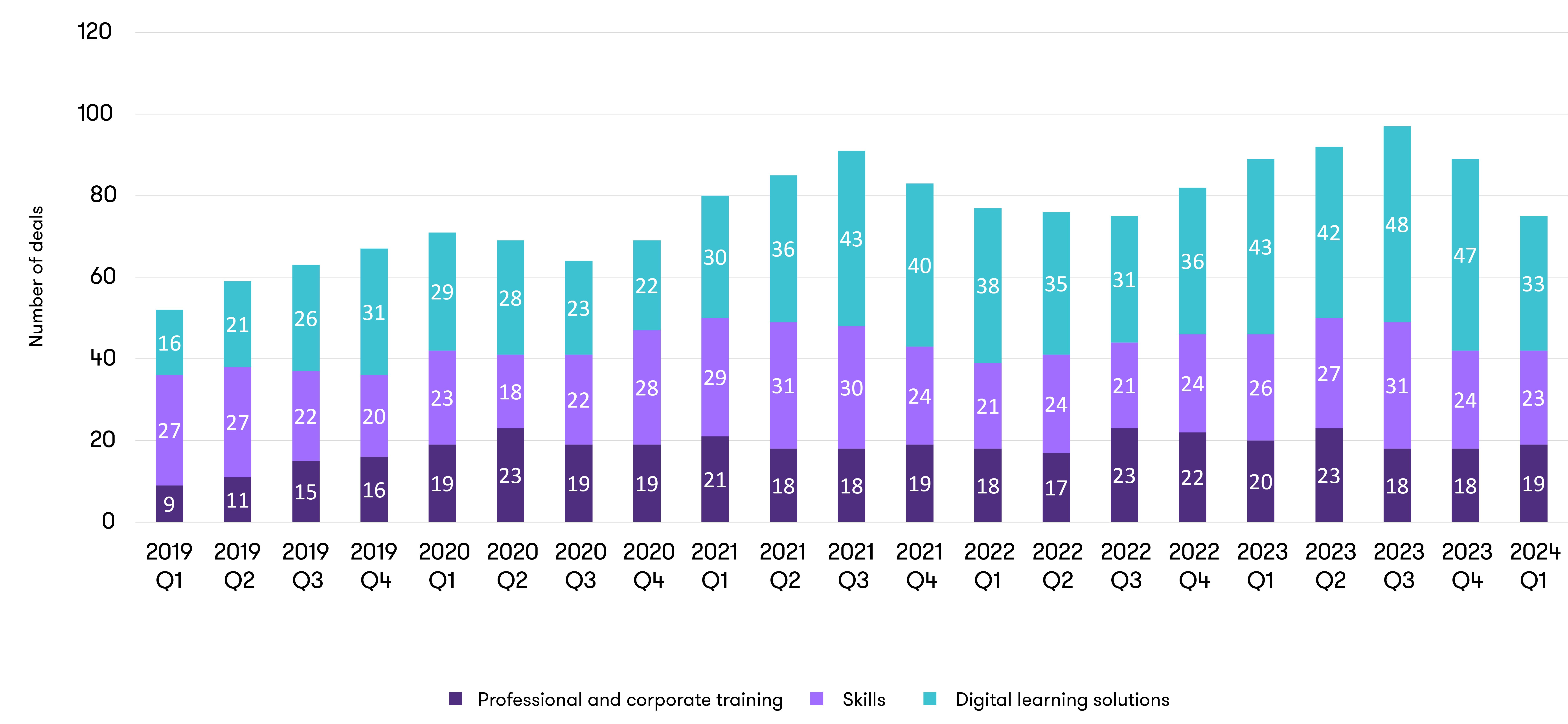 graph depicting the rolling quarterly annual volume trends