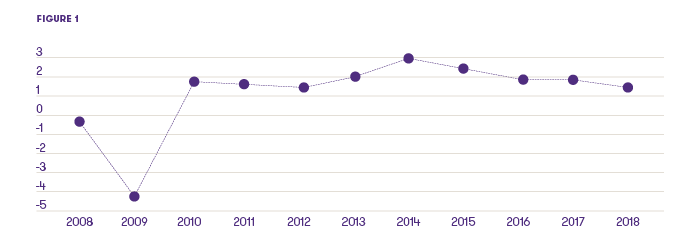 wages-and-the-uk-economy-figure-1.png