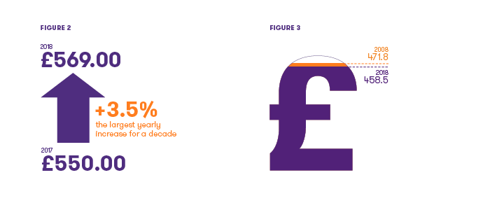 wages-and-the-uk-economy-figure-2-3.png