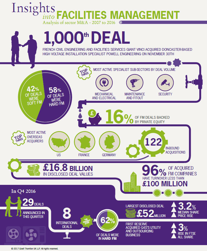 strategic management analysis thorntons uk s largest manuf strategic management analysis thorntons uk s largest manuf