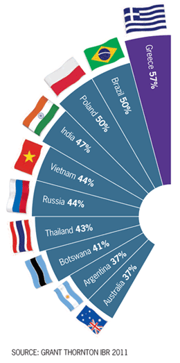 red tape company which country brand