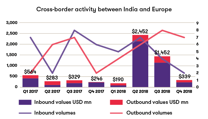 cross-border-activity-between-india-and-europe.png