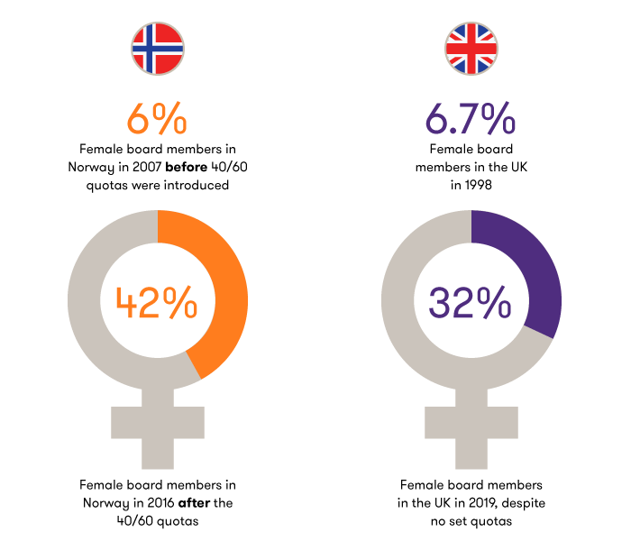 Ethics-Insight-Female-Board-Members-Graphic.png