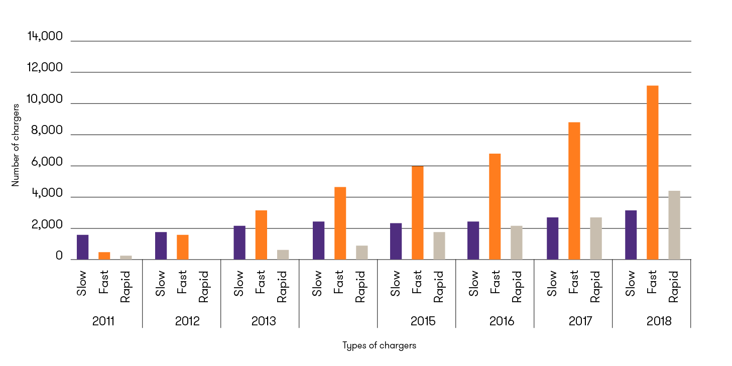 ev-volume-of-charge-stations-by-type.png
