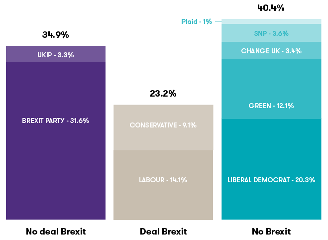 parties-split-on-how-to-resolve-brexit.png