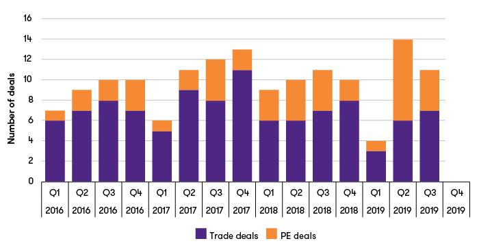 skills-and-training-deals-2016-2019.png