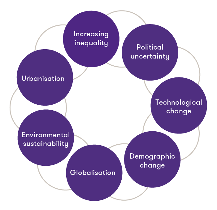 talent-shortage-and-key-trend-driving-the-skills-requirement-of-the-future.png
