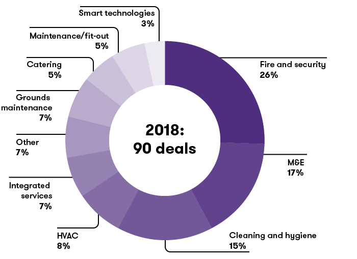 UK FM target sector classification 2018