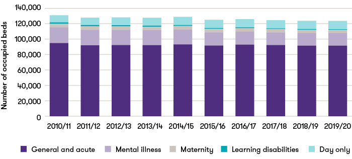 avg-number-occupied-beds.png
