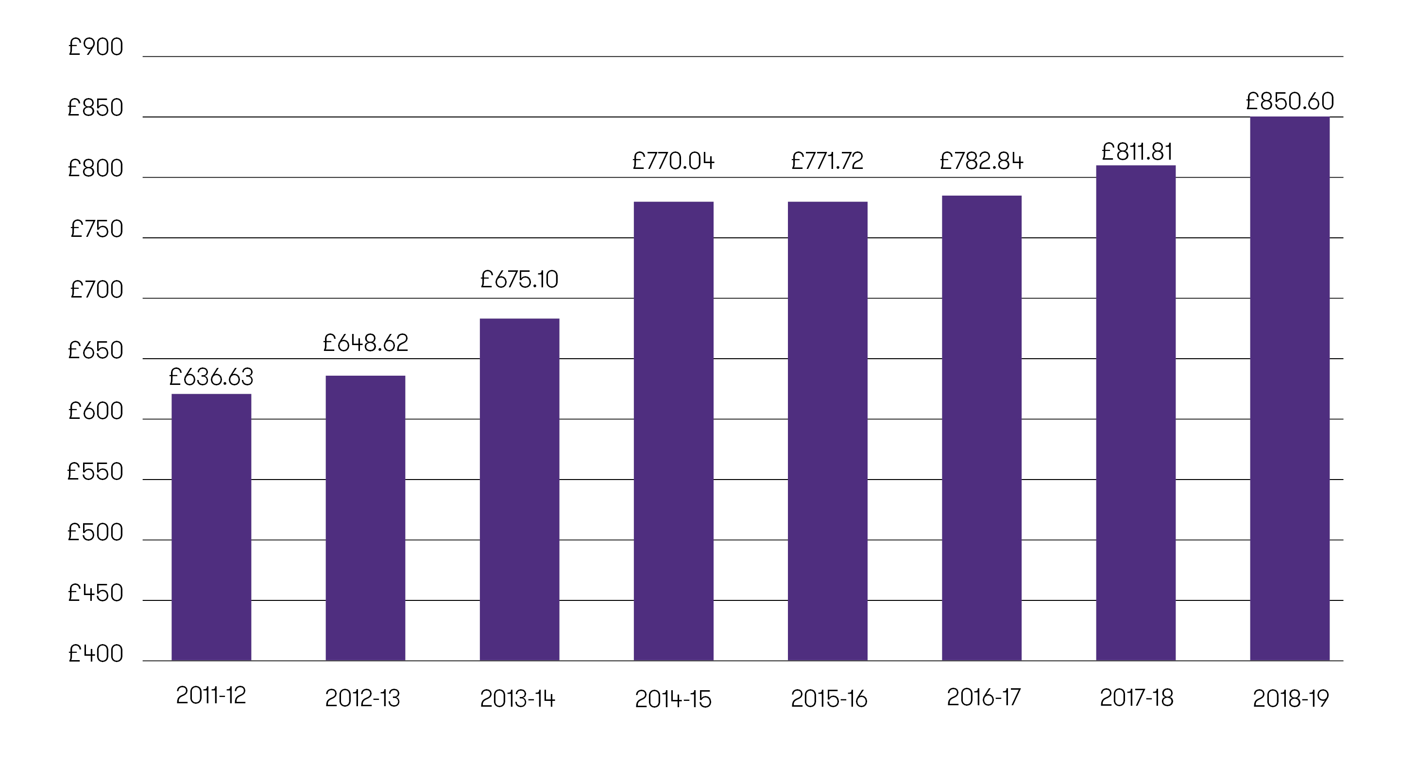 childrens-social-care-national-unit-costs-NR