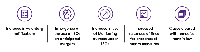 illustration depicting some CMA key highlights 2020