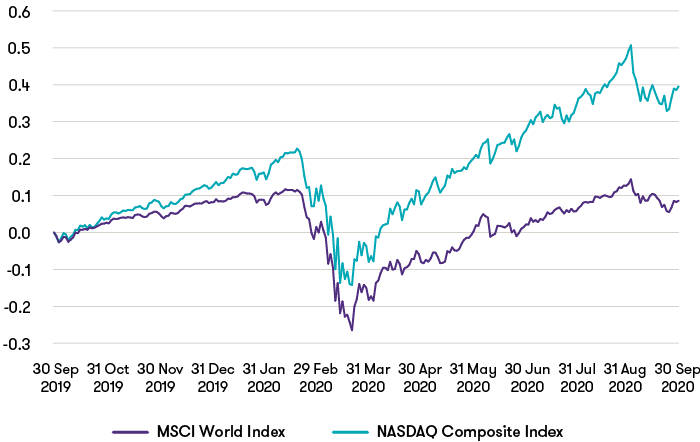 equity-market-indices.png
