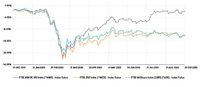 index-performance.png