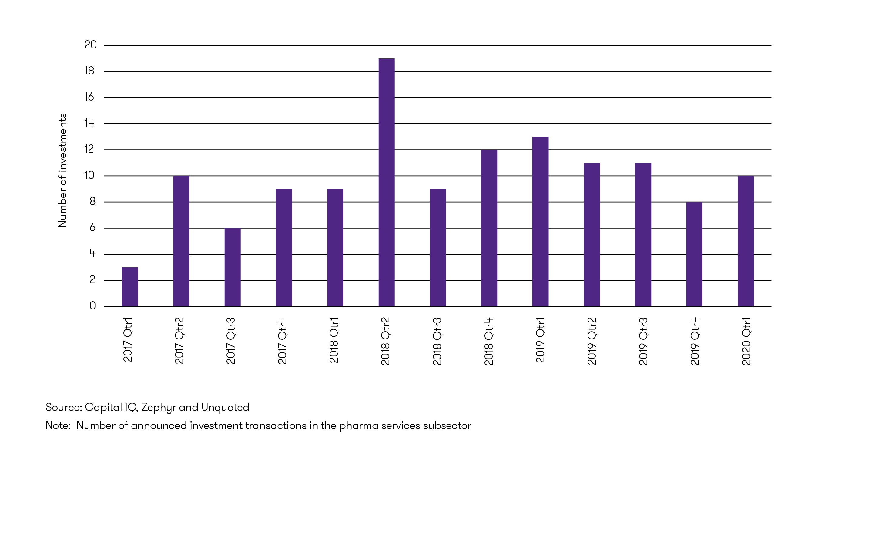 investment-in-uk-pharma-services.png