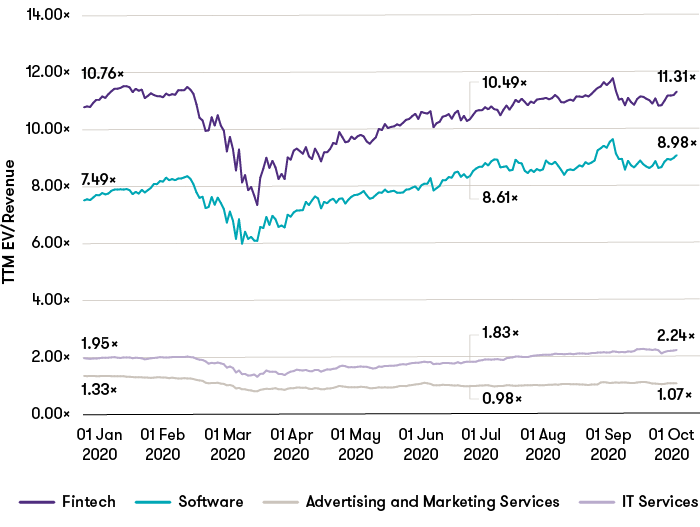 listed-valuation-by-sub-sector.png