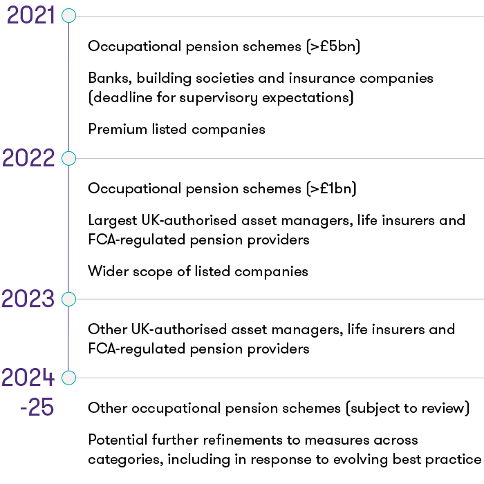 treasury-roadmap-climate-related-disclosures.png