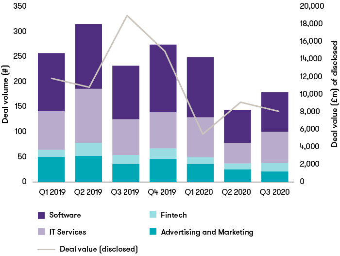 uk-tmt-deal-volume-value.png