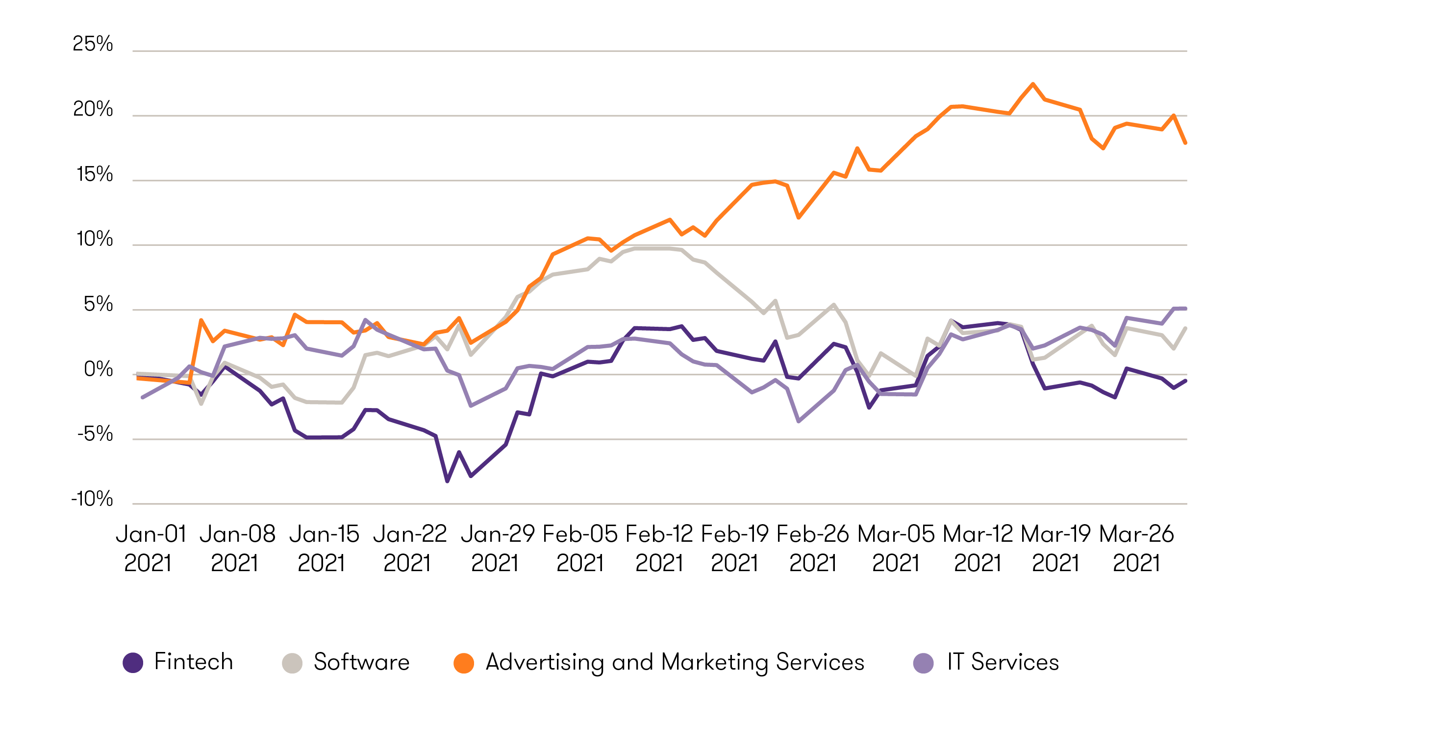 2020-quoted-comparables-performance.png