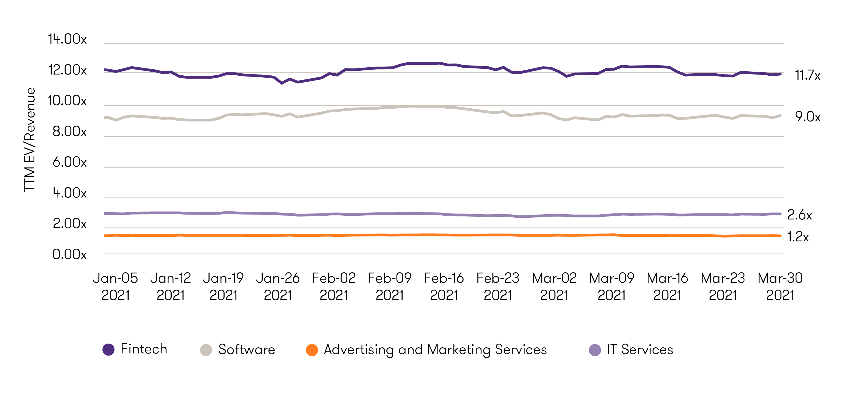 average-valuation-of-listed-businesses-by-subsector.png