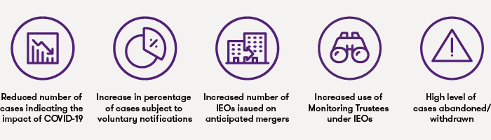 cma-merger-key-highlights-icons