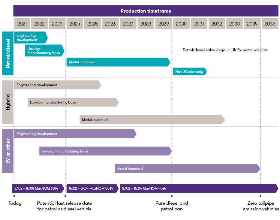 electric-vehicle-timeline.png