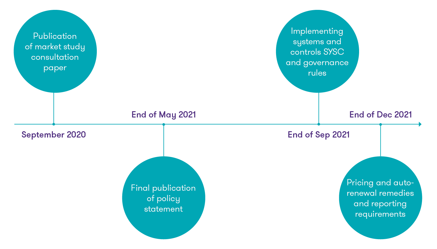financial-services-gi-pricing-model.png