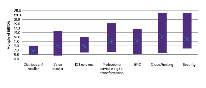 ict-sector-valuation-by-sector-graph-4.png