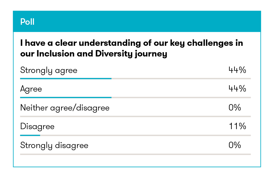 inclusion-and-diversity-challenge-poll.png