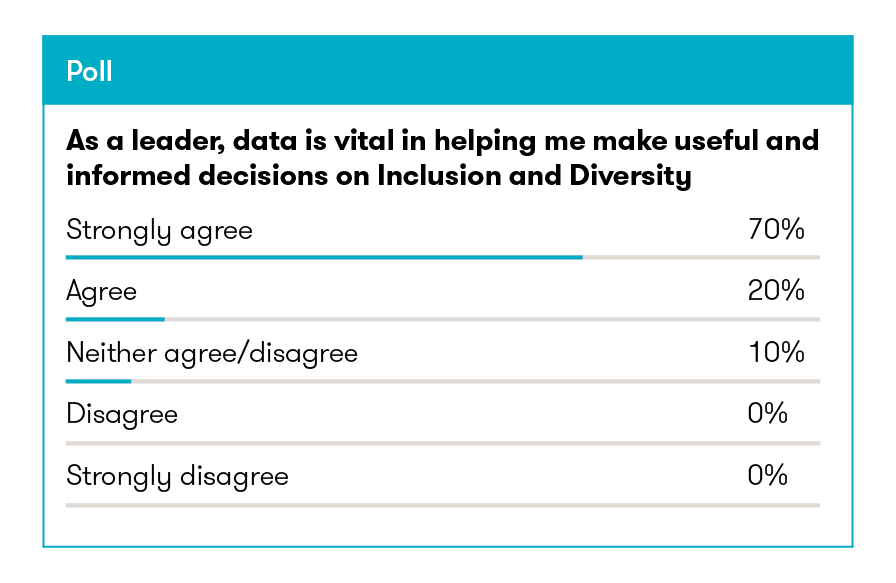 inclusion-and-diversity-data-poll.png