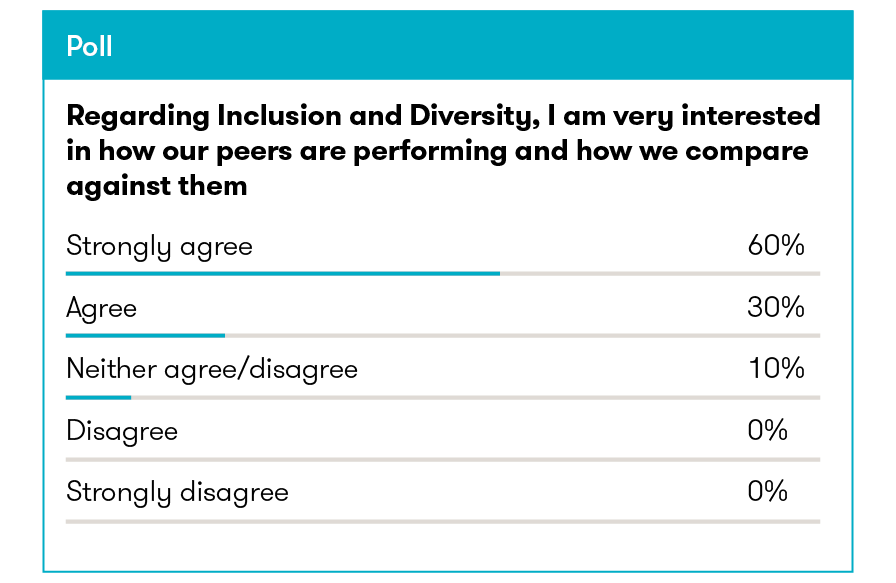 inclusion-and-diversity-peers-poll.png