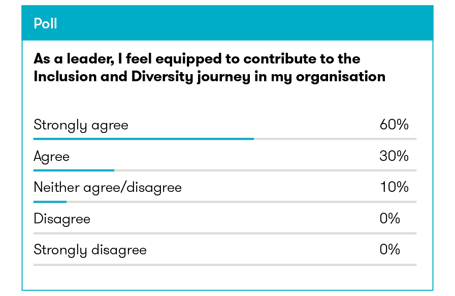 inclusion-and-diversity-poll.png