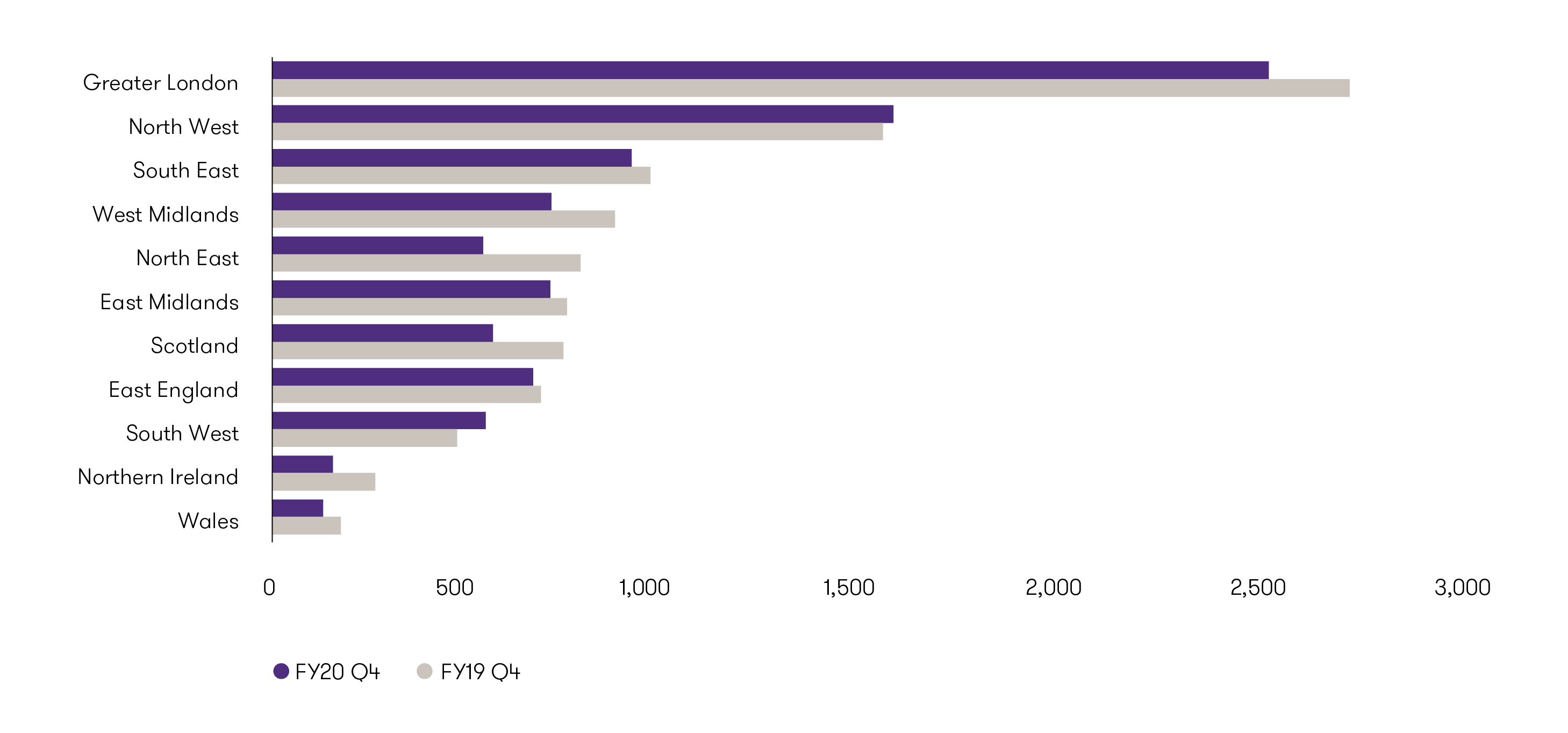 insolvencies-by-region-graph.png
