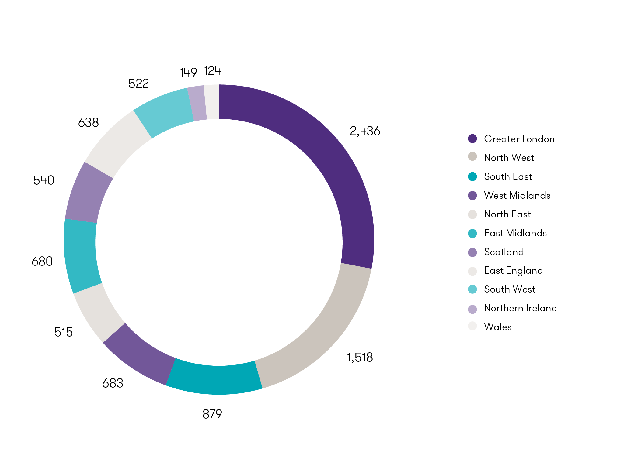 insolvencies-by-region-pie-chart.png