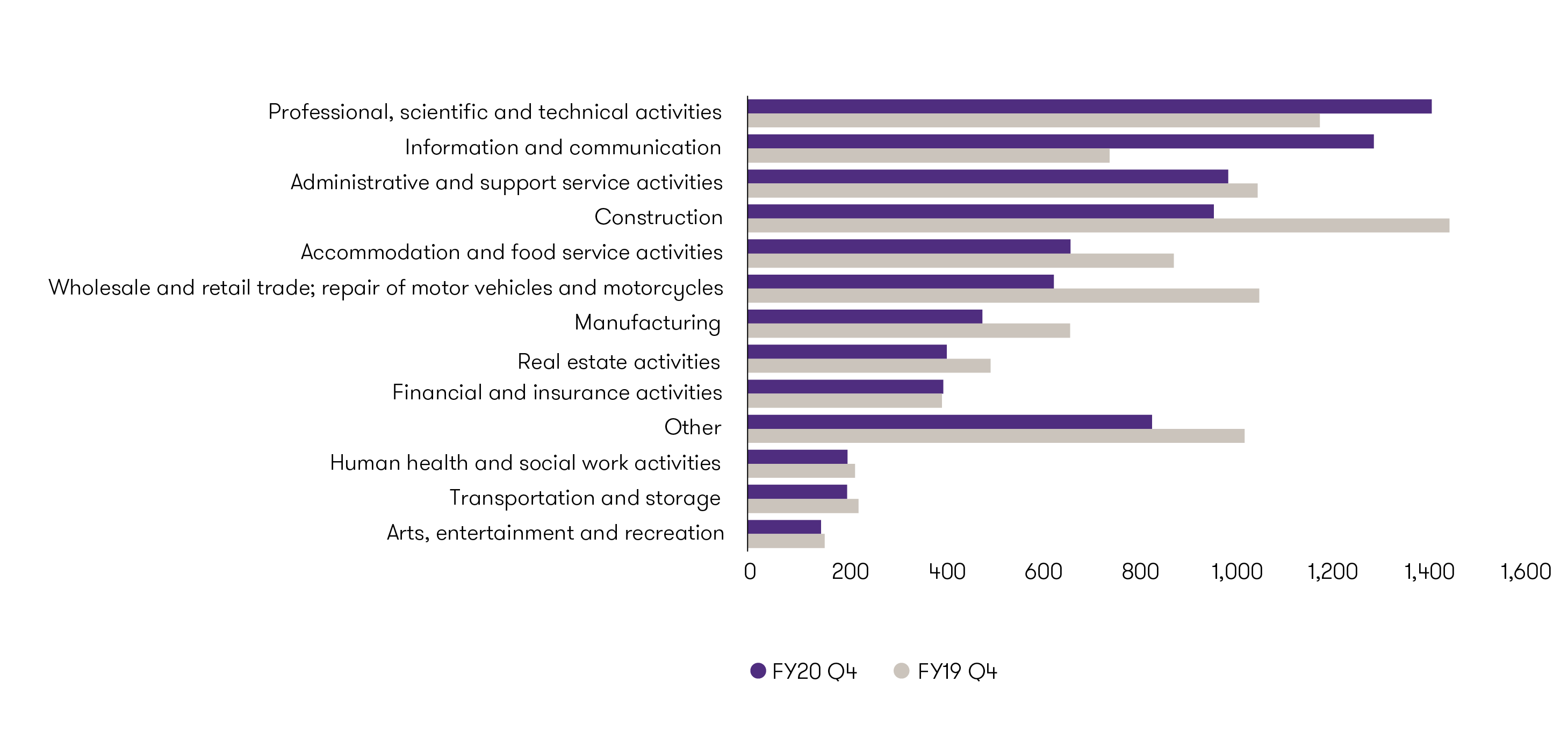insolvencies-by-sector-graph.png