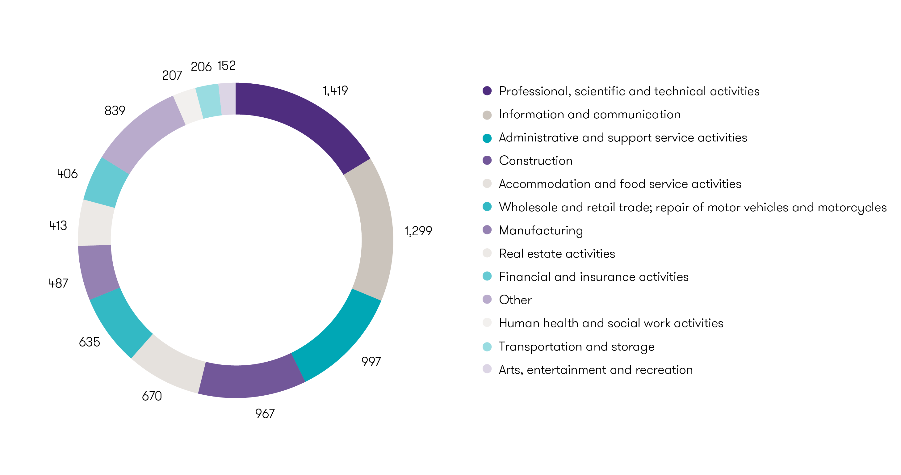 insolvencies-by-sector-pie-chart.png