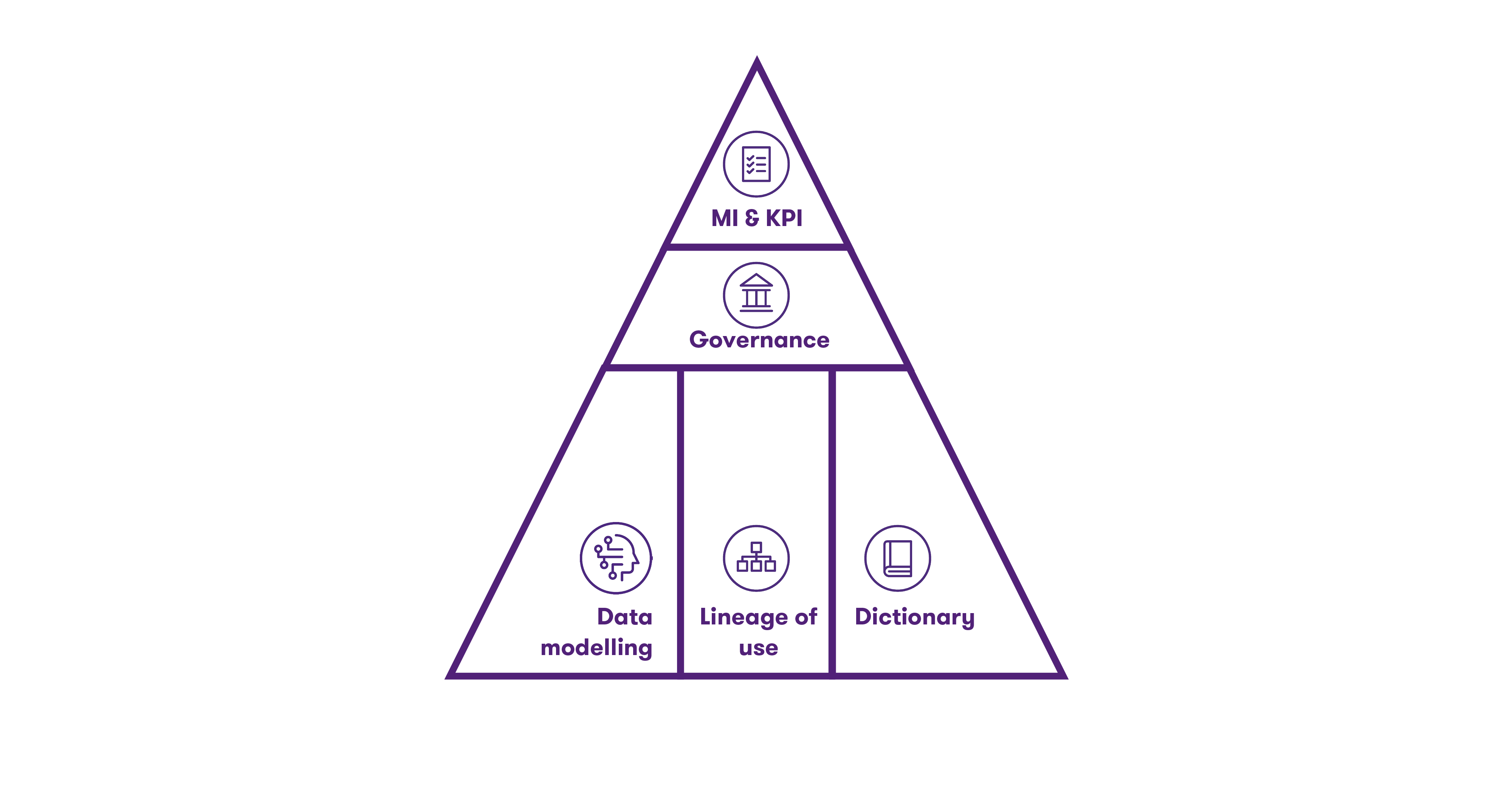 mbid-garbage-in-garbage-out-pyramid