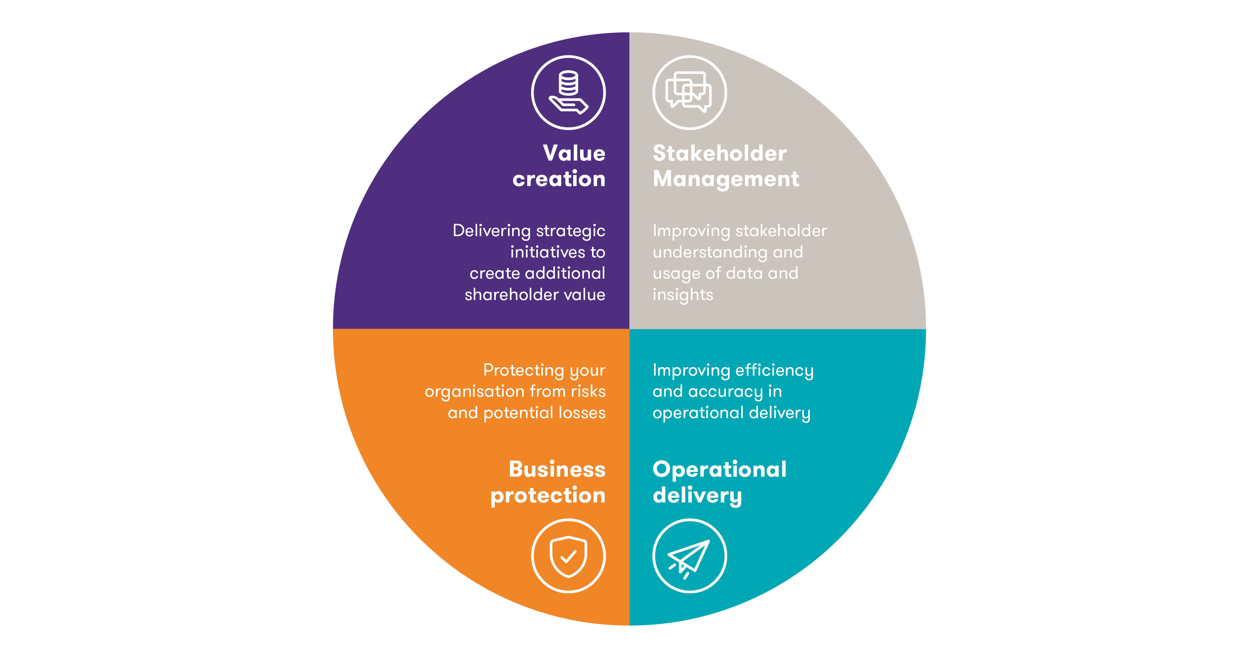 illustration depicting the four aspects of data quality