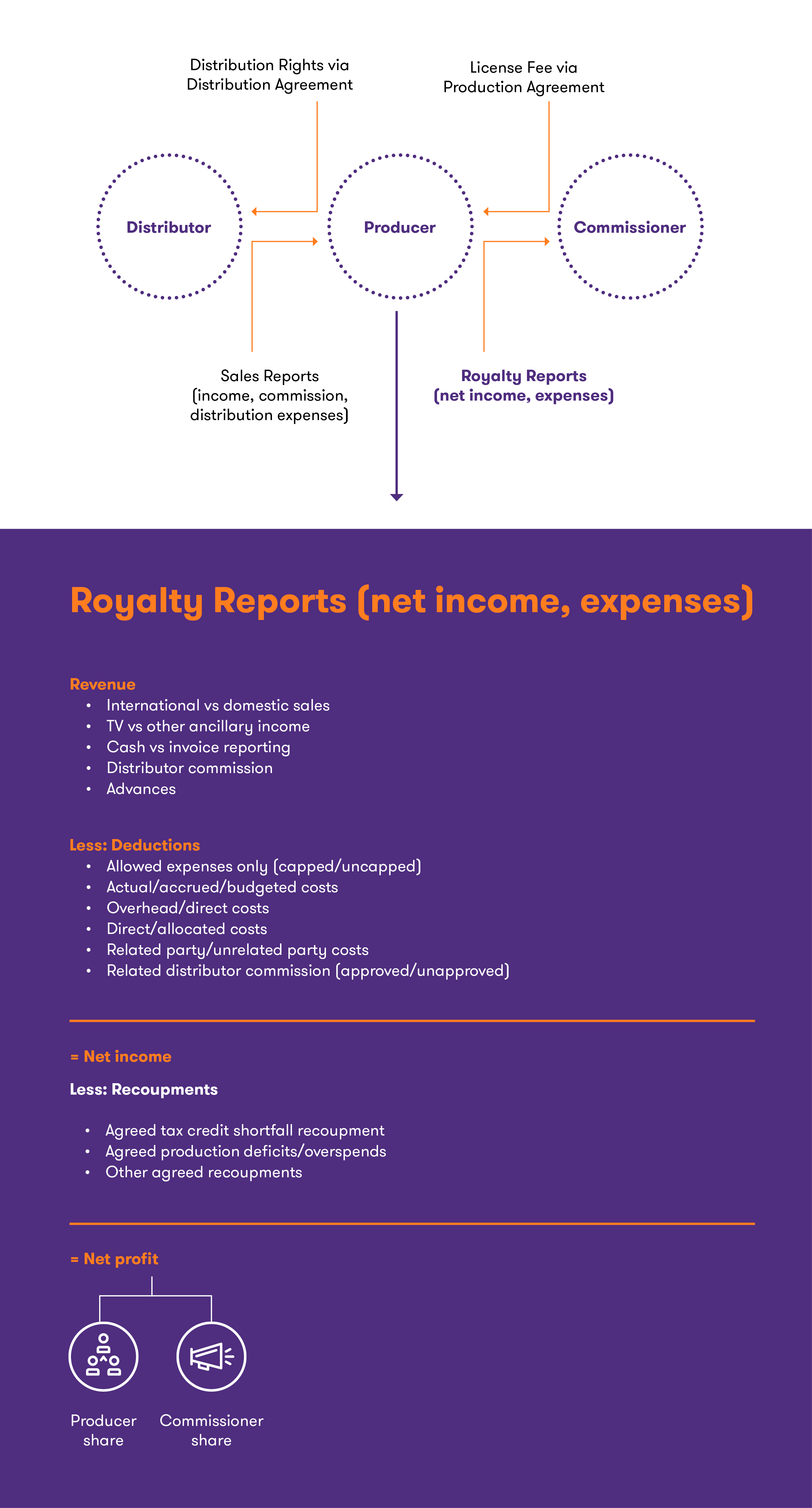 royalty-audit-diagram.png