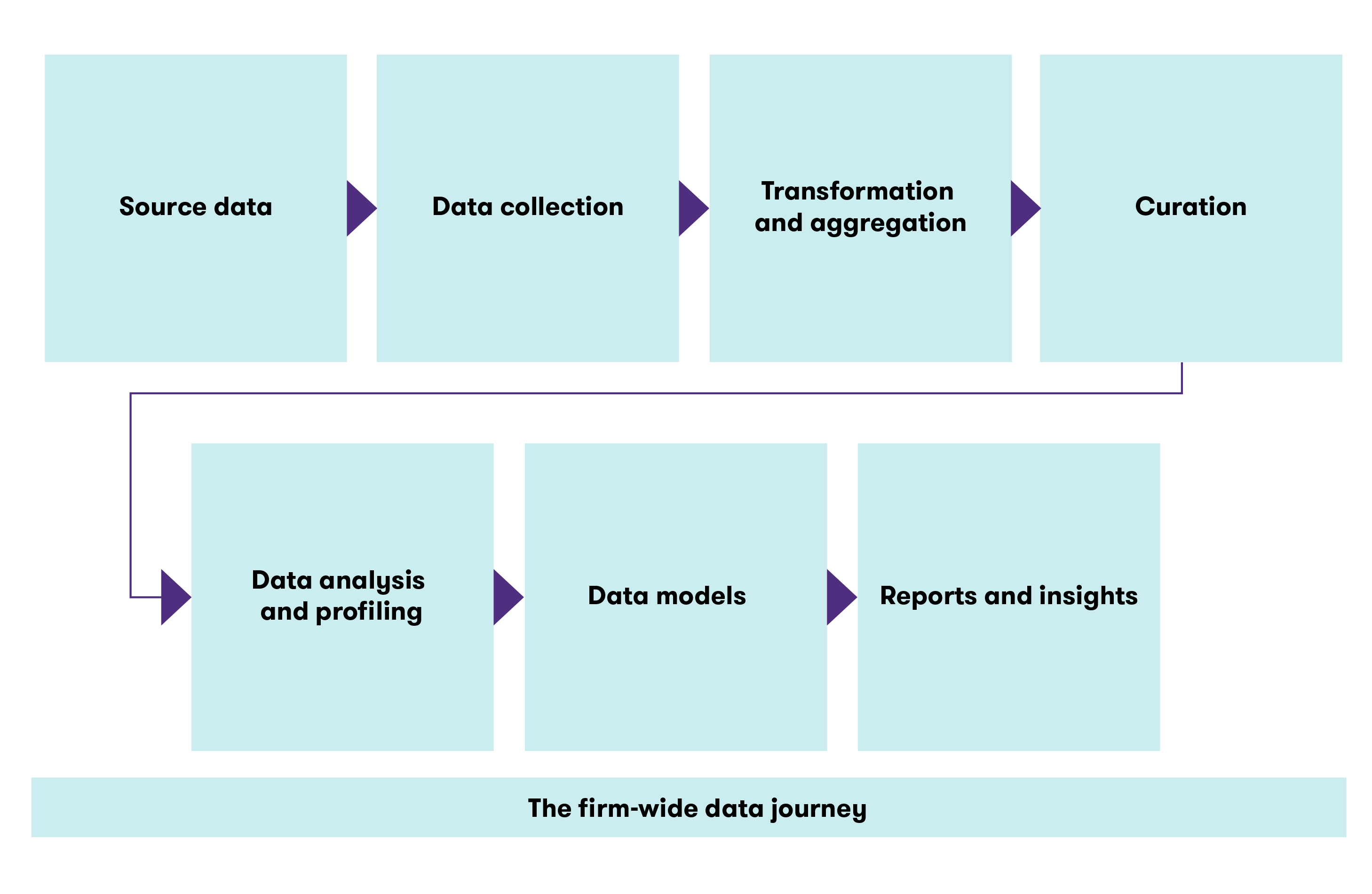 the-data-lifecycle.png