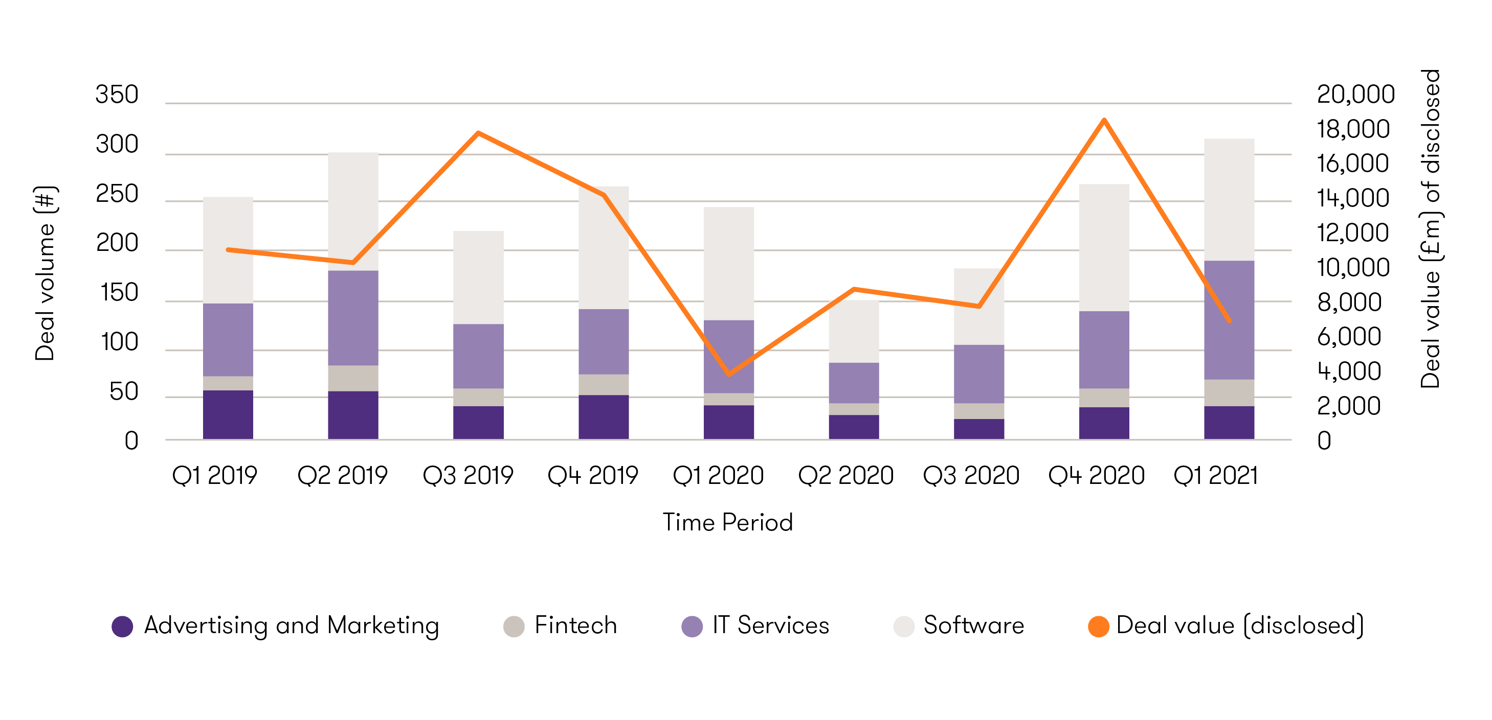 uk-ma-transaction-volume-to-q1-2021.png