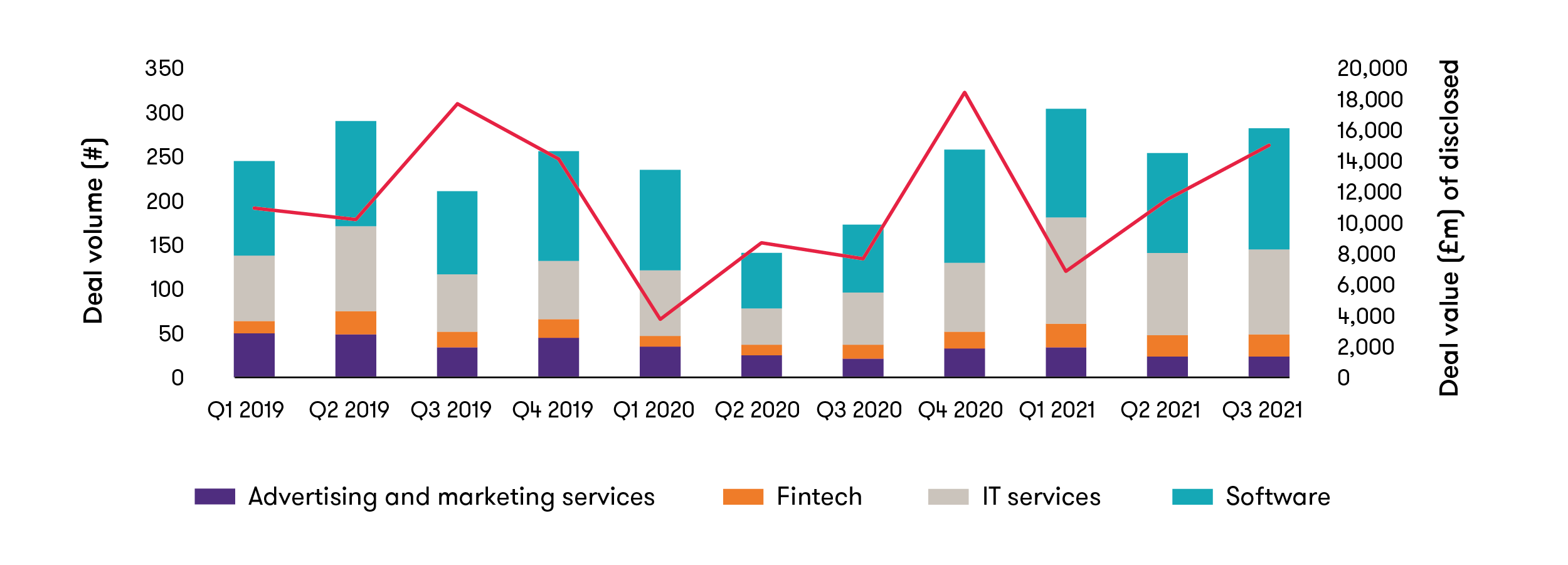 uk-tmt-manda-by-sub-sector-graph