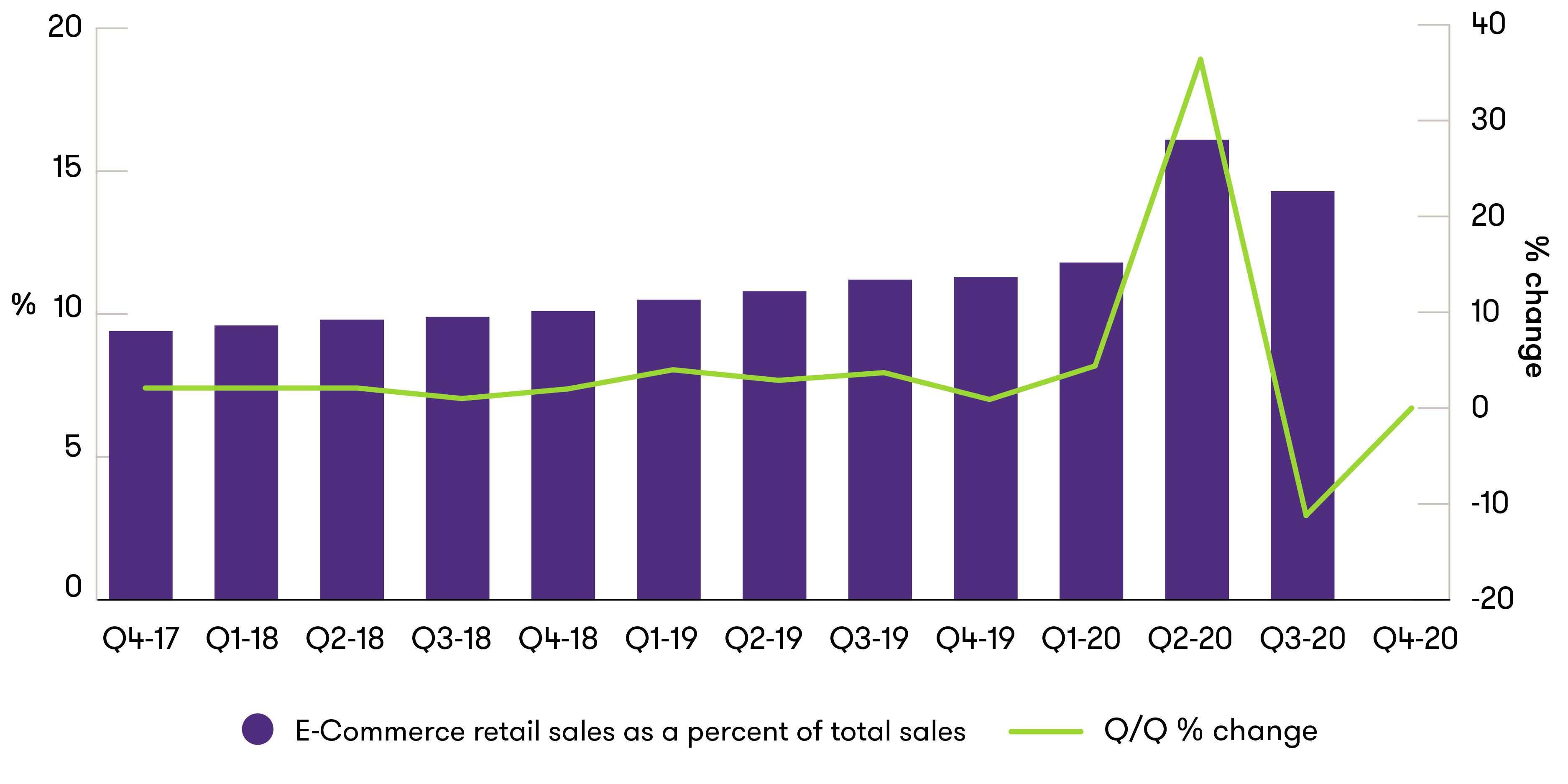 us-perspective-retail-report