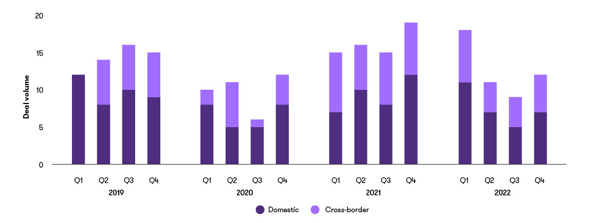 deals-by-acquiror-domicile.png